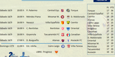 Fecha 19 en la Segunda Divisi�n Profesional