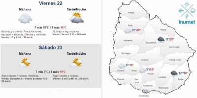El tiempo hoy