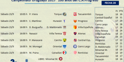 Torque y Tacuaremb� abrir�n la fecha 20 en Segunda Divisi�n