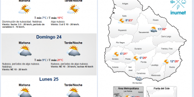 Temperaturas primaverales sin lluvias