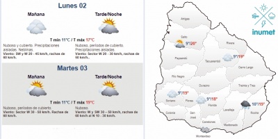 El tiempo hoy