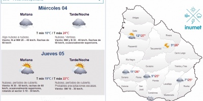 El tiempo hoy