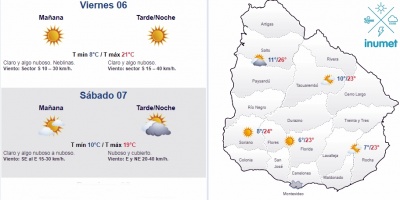 El tiempo hoy
