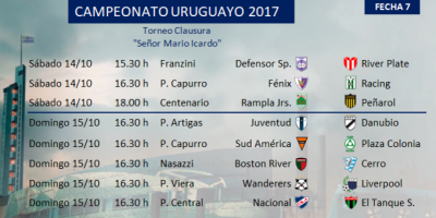 Detalles de la S�ptima fecha del Clausura