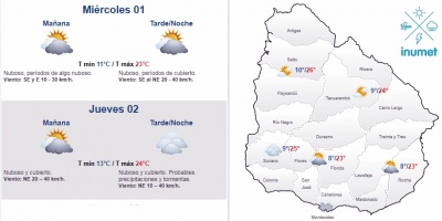 El tiempo hoy