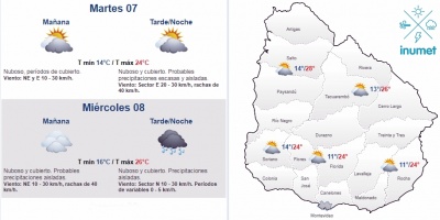 El tiempo hoy