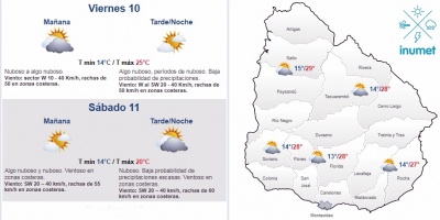 El tiempo hoy
