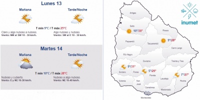 El tiempo hoy