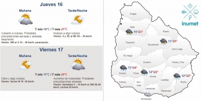 El tiempo hoy