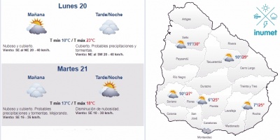 El tiempo hoy