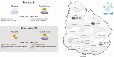 El tiempo hoy