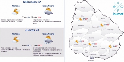 El tiempo hoy