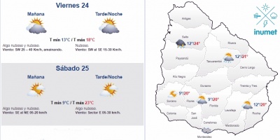 El tiempo hoy