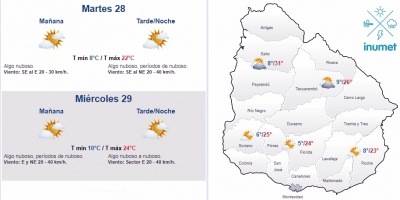 El tiempo hoy