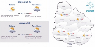 El tiempo hoy