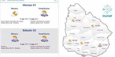 El tiempo hoy