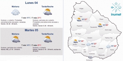 El tiempo hoy