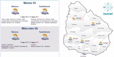 El tiempo hoy