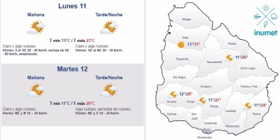 El tiempo hoy