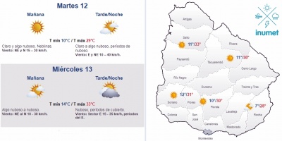 El tiempo hoy