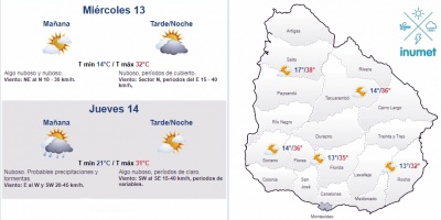El tiempo hoy