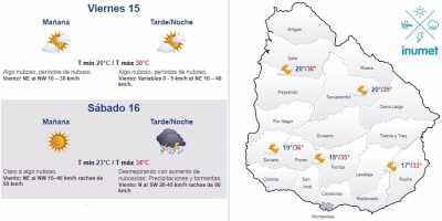 El tiempo hoy