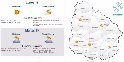 El tiempo hoy