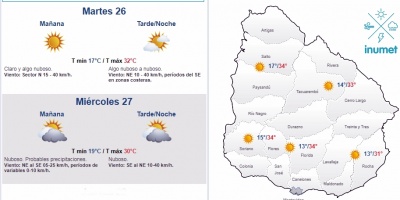 El tiempo hoy