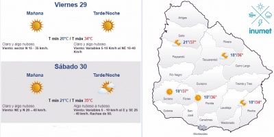 El tiempo hoy