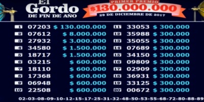 El gordo de fin de a�o, 7.203 se vendi� en Carrasco