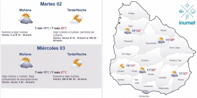 El tiempo hoy