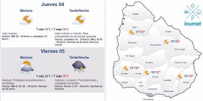El tiempo hoy