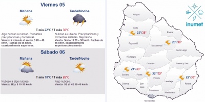 El tiempo hoy