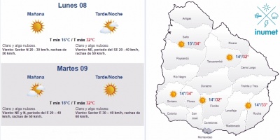 El tiempo hoy