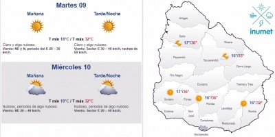 El tiempo hoy