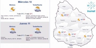 El tiempo hoy