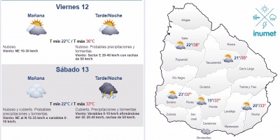 El tiempo hoy