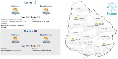 El tiempo hoy