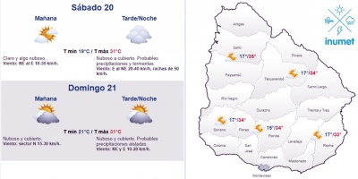 El tiempo hoy