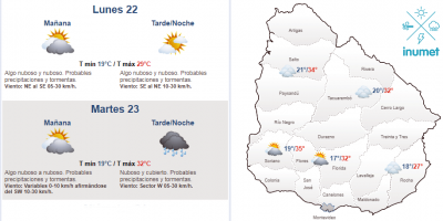 El tiempo hoy