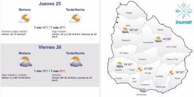El tiempo hoy