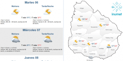 El tiempo hoy
