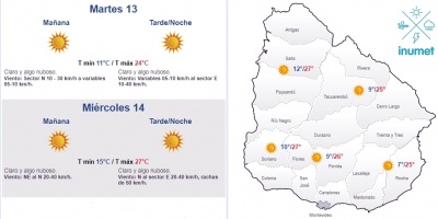 El tiempo hoy