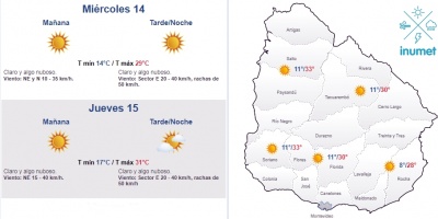 El tiempo hoy