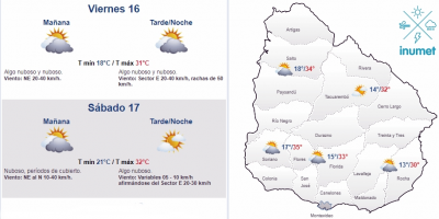 El tiempo hoy