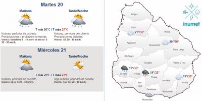 El tiempo hoy