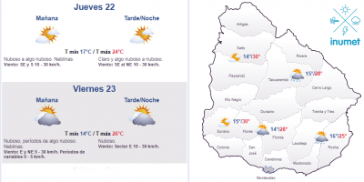 El tiempo hoy