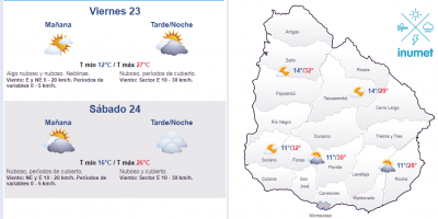 El tiempo hoy
