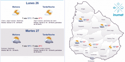 El tiempo hoy