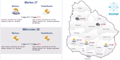El tiempo hoy